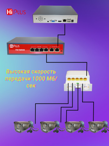 HI-Q14. POE удлинитель 1порт 60Вт,2-4 30Вт,1000Мб/с.