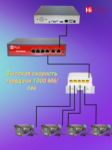 HI-Q14. POE удлинитель 1порт 60Вт,2-4 30Вт,1000Мб/с.