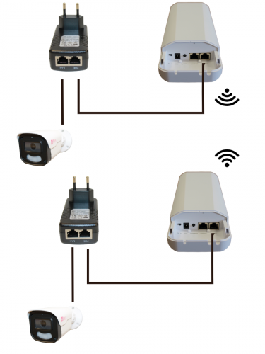 HC-502.WI-FI Радиомост, точка доступа 5ГГц.450 Мб/сек.3Км.2шт.компл.